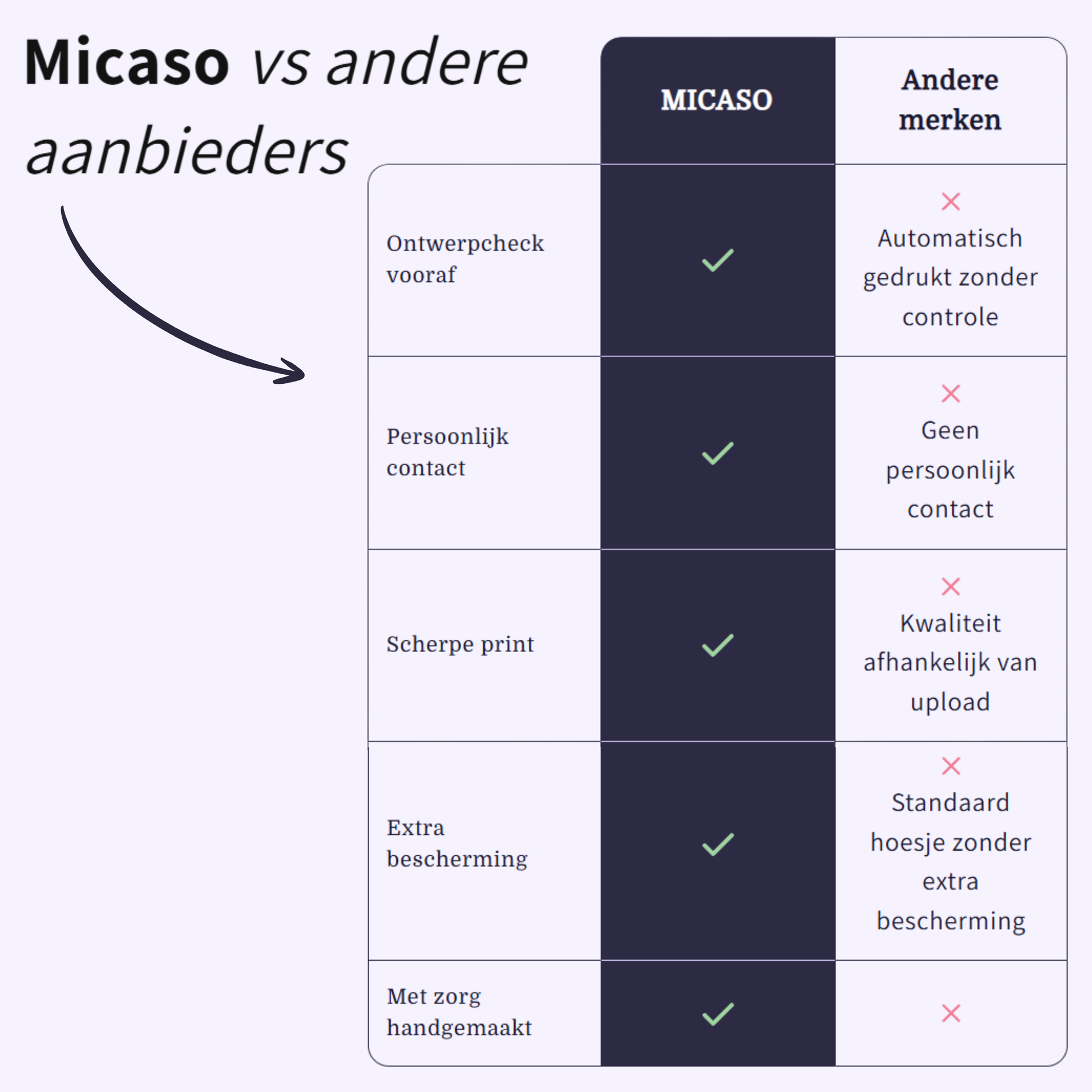 Custom Telefoonhoesje - Micaso